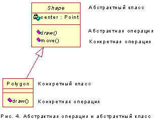 Рис. 4