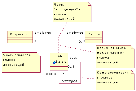 Рис. 26. Класс-ассоциация