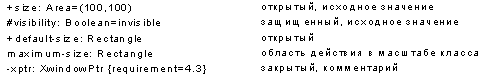 Рис. 32. Атрибуты